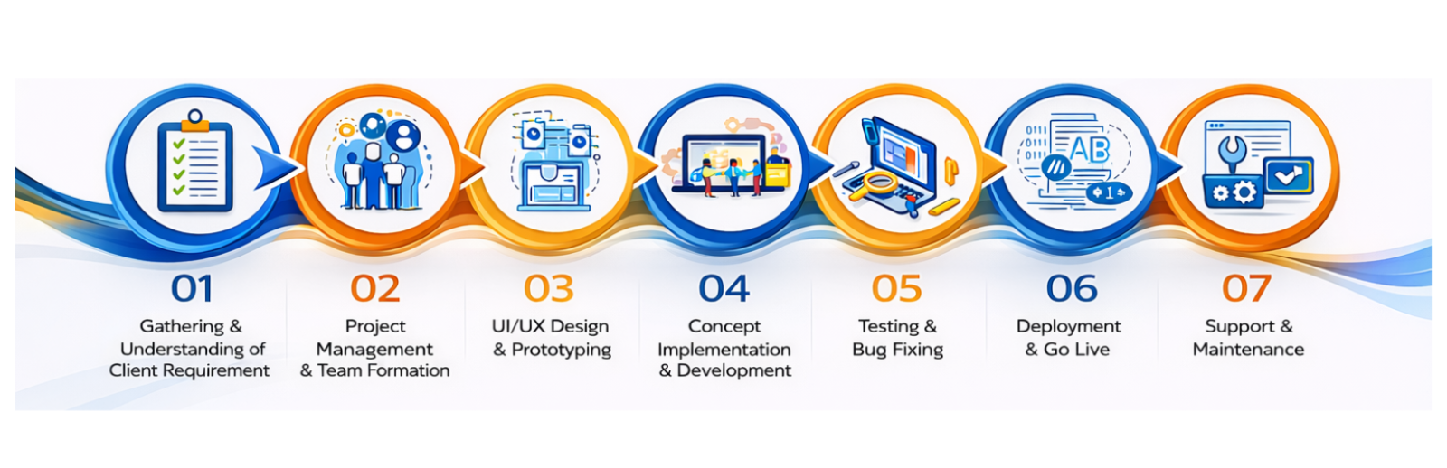 How TalentIQ Develops Solutions
